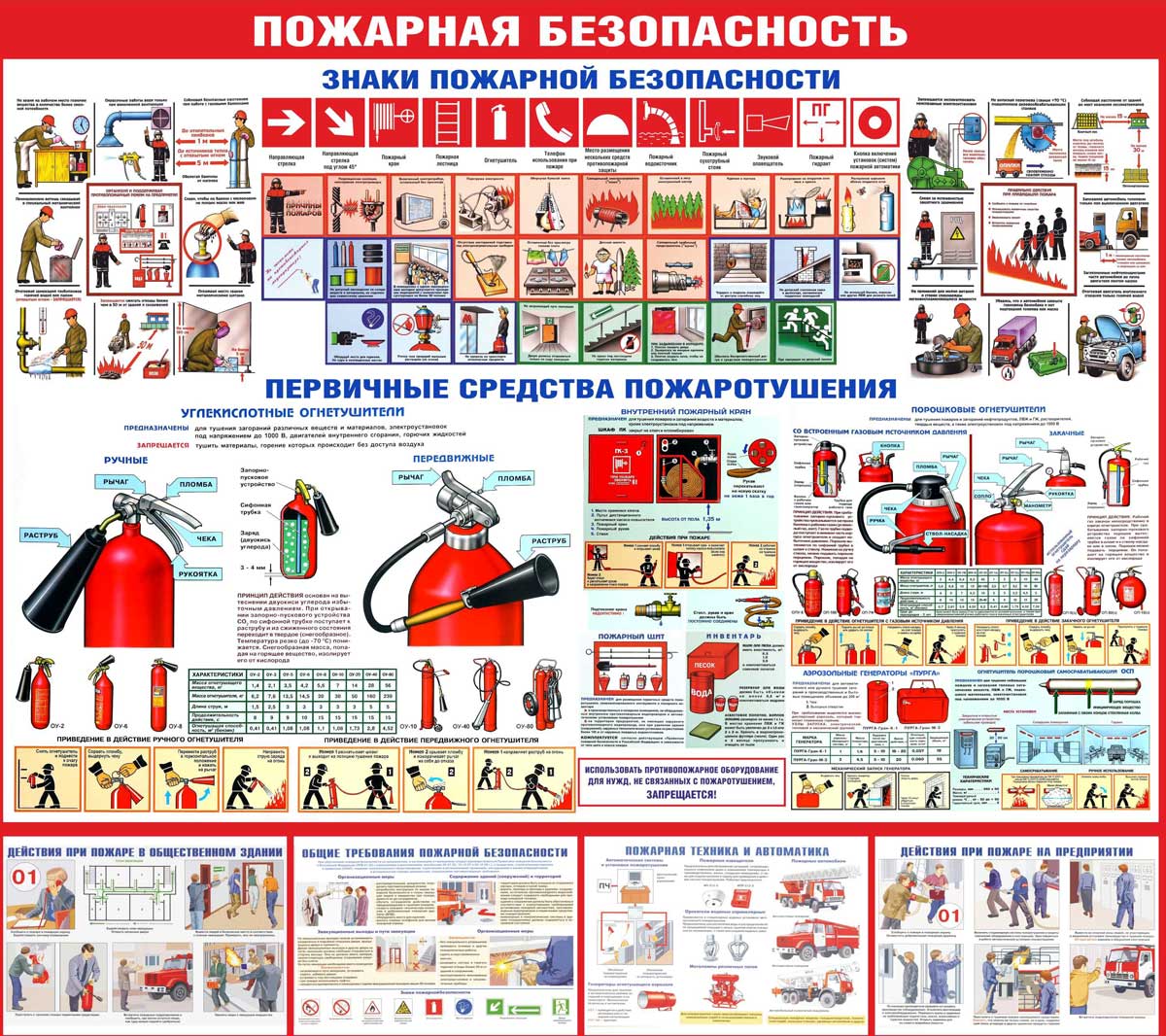 Плакат Пожарная безопасность